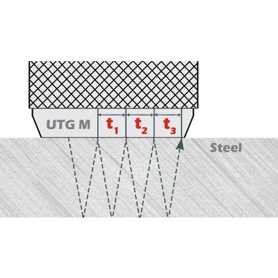 Multiple-beam ultrasonic thickness measurement diagram (UTG M)