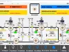 Control system interface